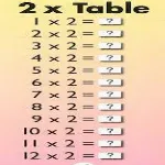 Pull-the-Tab Times Table Book thumbnail 3