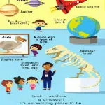 Start Little Learn Big First Words My Very Busy Day :Over 150 Everyday Words and Phrases thumbnail 2