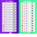 Times Tables (Pull the Tab book) thumbnail 3