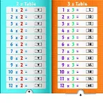 Times Tables Pull the Tab thumbnail 2